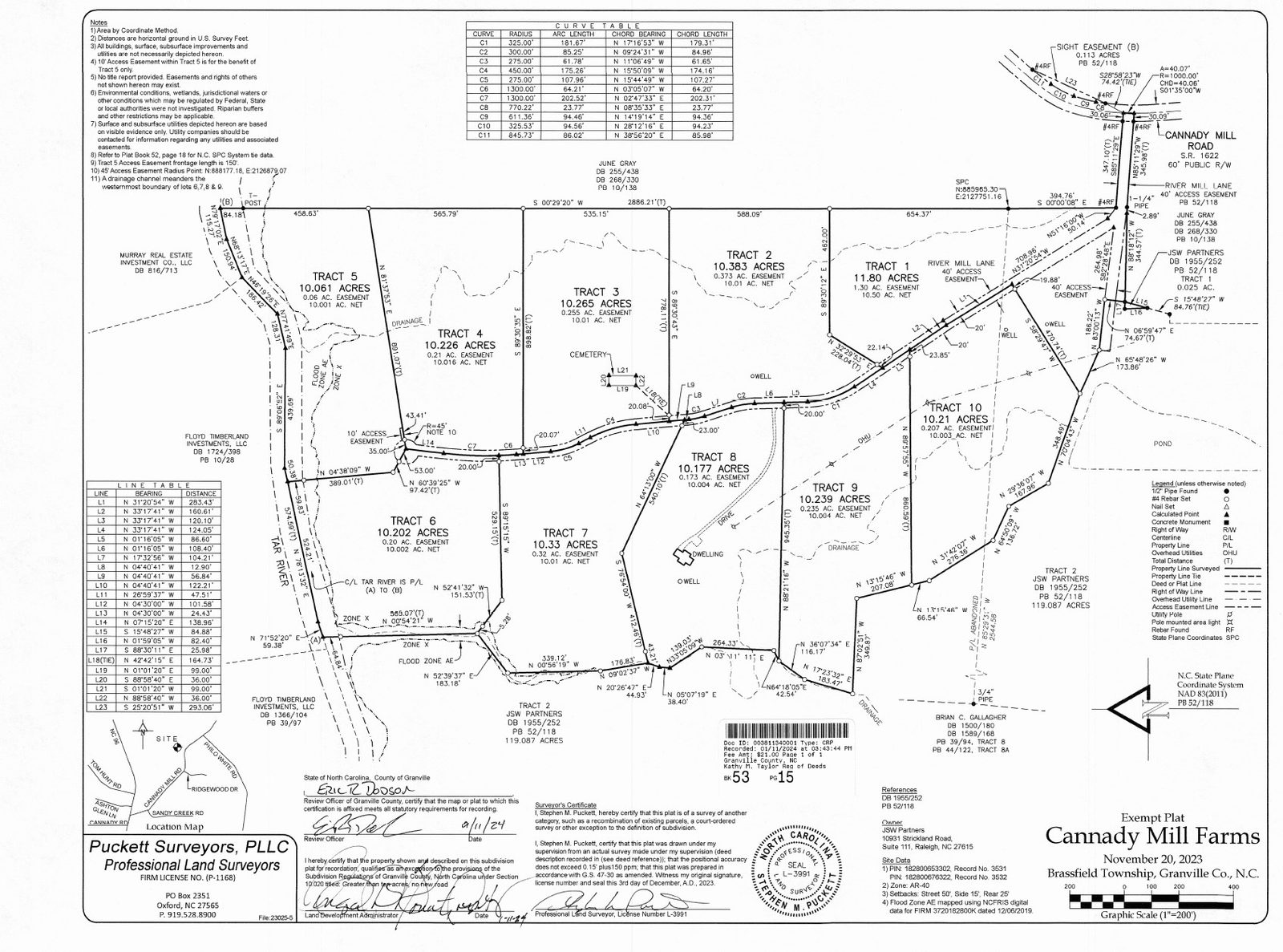 Cannady Mill Farms — Homestead Tracts photo 7